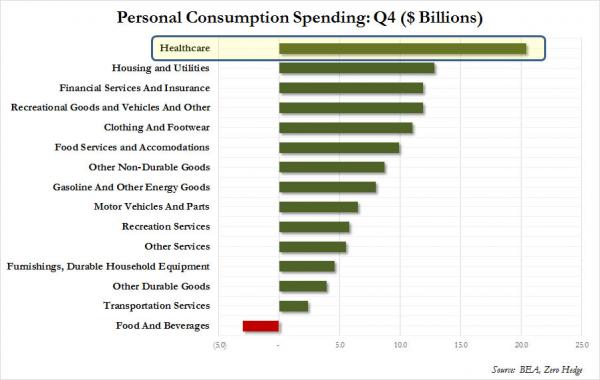 2014Q4 spending GDPobamacare
